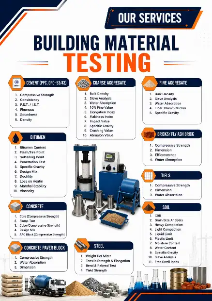 BHARAT ALLIANCE LAB & TESTING PVT. LTD. Gallery Image