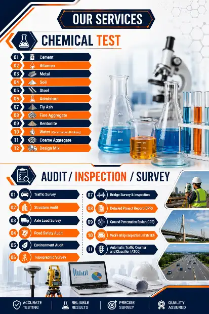 BHARAT ALLIANCE LAB & TESTING PVT. LTD. Gallery Image