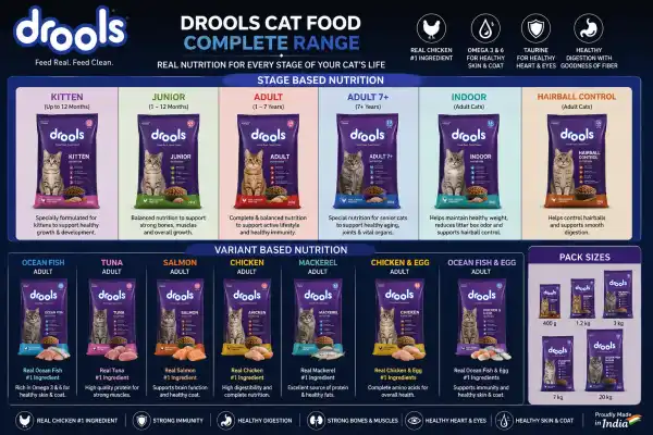 DROOLS CAT ALL RANGE DRY FOOD - RAJAN PET SHOP