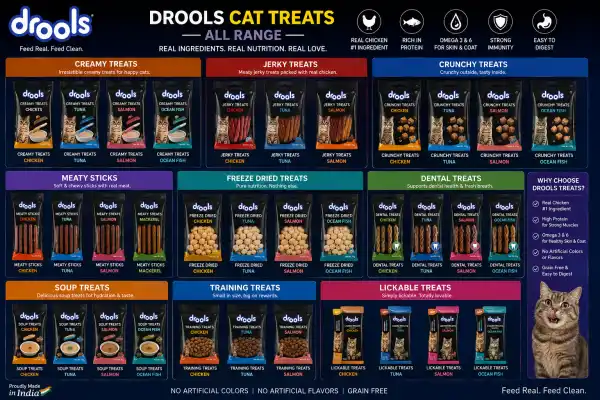 DROOLS TREAT ALL RANGE - RAJAN PET SHOP