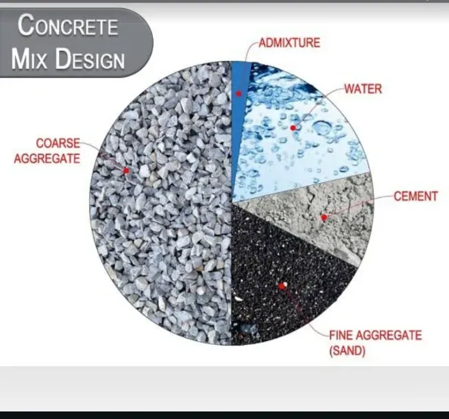 Concrete Mix Design - BHARAT ALLIANCE LAB & TESTING PVT. LTD.